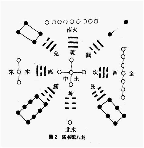 洛书河图|河图洛书到底是什么